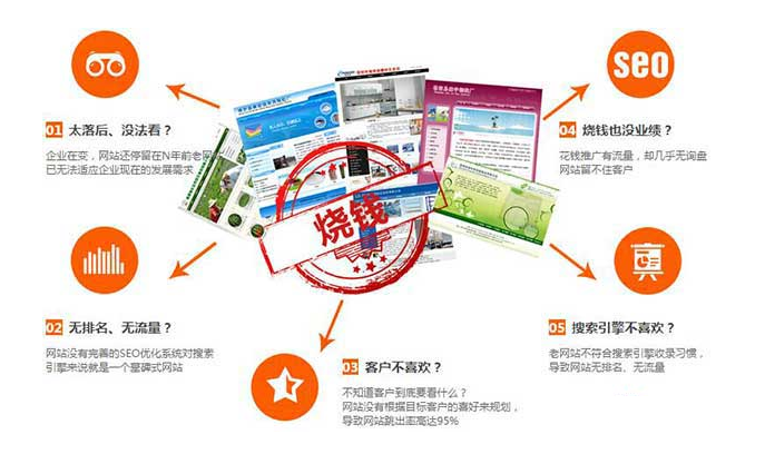 佰达科技说说几千块与上万块的网站区别哪里？