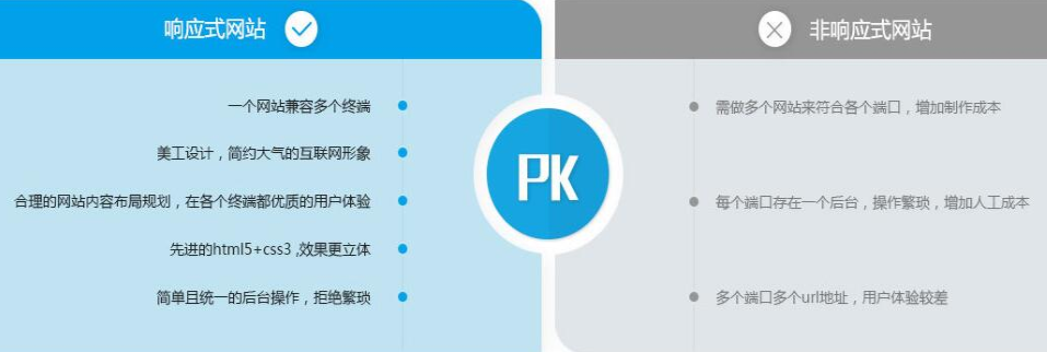 响应式网站和PC站直观对比图
