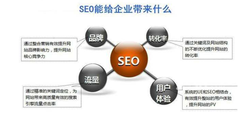 网站优化要怎么才能做纯文本链接优化？